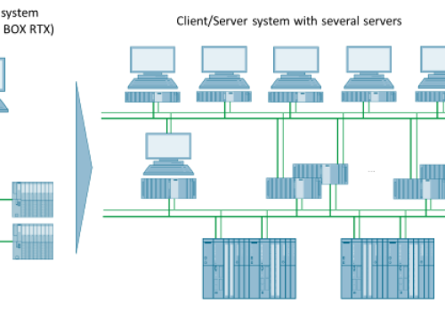 SIMATIC-PCS-7-Service-1